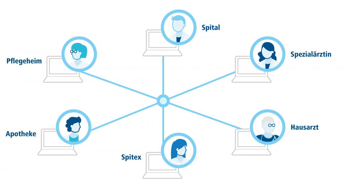 Ehealth suisse illustration